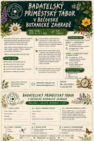 Badatelský příměstský tábor v Bečovské botanické zahradě 1